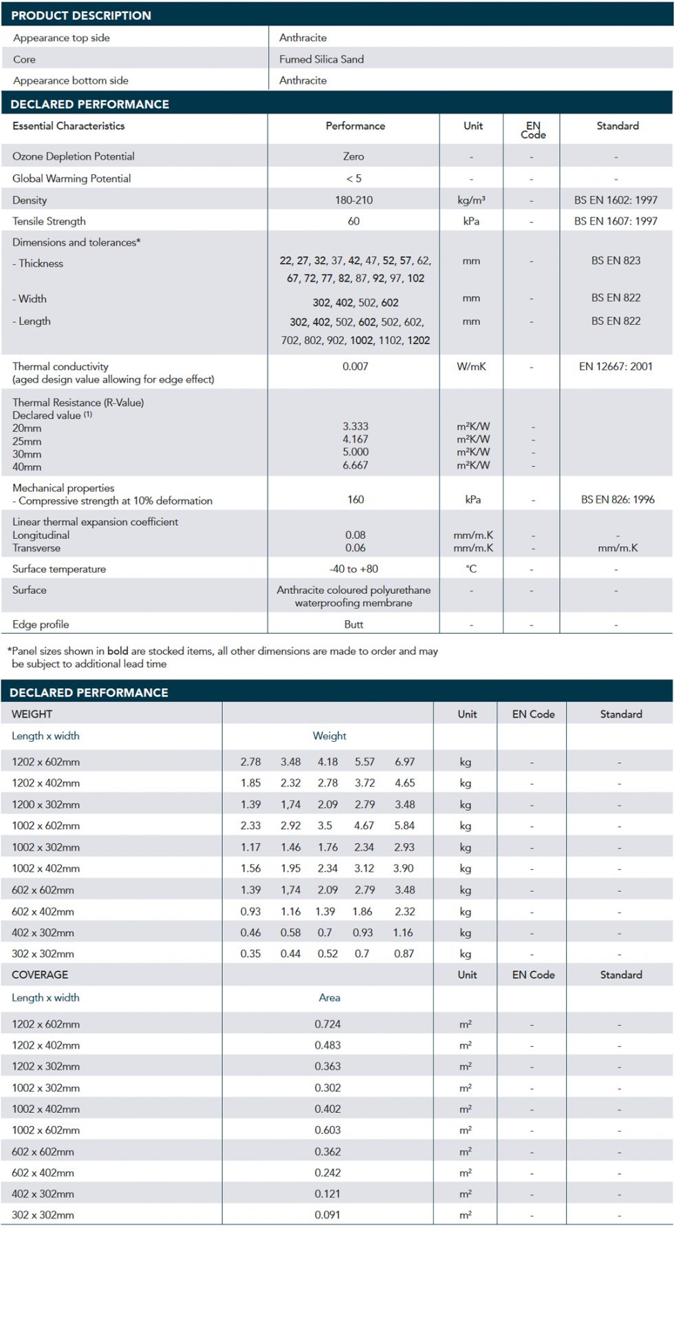 QI Quantum PLUS VIP Inverted Insulation System - Quantum Insulation